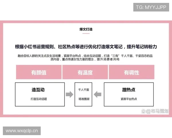 职业俱乐部对球员个人IP的品牌孵化策略
